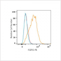 PE Rabbit anti-Human FGFR3 mAb (100 T)