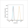 PE Rabbit anti-Human CD18 mAb (100 T)