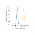 ABflo® 488 Rabbit anti-Human CD18 mAb (100 T)