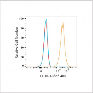 ABflo® 488 Rabbit anti-Human CD18 mAb (100 T)