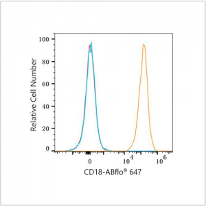ABflo® 647 Rabbit anti-Human CD18 mAb (100 T)