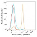 PerCP/Cyanine5.5 Rabbit anti-Mouse CD19 mAb (100 T)