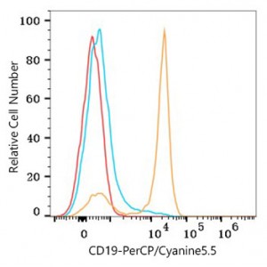 PerCP/Cyanine5.5 Rabbit anti-Mouse CD19 mAb (100 T)