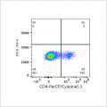 PerCP/Cyanine5.5 Rabbit anti-Mouse CD4 mAb (100 T)