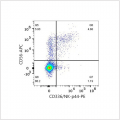 PE Rabbit anti-Human CD336/NK-p44 mAb (100 T)