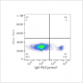 PE/Cyanine7 Rabbit anti-Human IgD mAb (100 T)
