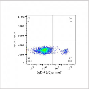 PE/Cyanine7 Rabbit anti-Human IgD mAb (100 T)