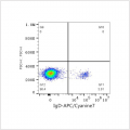 APC/Cyanine7 Rabbit anti-Human IgD mAb (100 T)