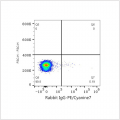PE/Cyanine7 Rabbit anti-Mouse CD48 mAb (100 T)