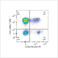PE Mouse anti-Human CD56/NCAM1 mAb (100 T)