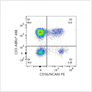 PE Mouse anti-Human CD56/NCAM1 mAb (100 T)