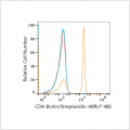 Biotin Rabbit anti-Human CD4 mAb (100 T)