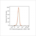 Biotin Rabbit anti-Human CD7 mAb (100 T)