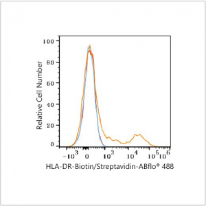 Biotin Rabbit anti-Human HLA-DR mAb (100 T)