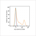 PE-CF594 Rabbit anti-Human HLA-DR mAb (100 T)