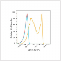 PE Mouse anti-Human CD45RO mAb (100 T)