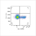 APC Rabbit anti-Human IL-2 mAb (100 T)