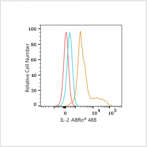 ABflo® 488 Rabbit anti-Human IL-2 mAb (100 T)
