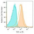 PE Rabbit anti-Human TNF-α mAb (100 T)