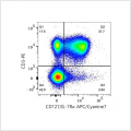 APC/Cyanine7 Rabbit anti-Human/Monkey CD127/IL-7Rα mAb (100 T)