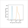 PE/Cyanine7 Rabbit anti-Human IFN-gamma mAb (100 T)