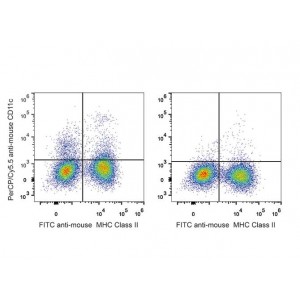 PerCP/Cyanine5.5 Anti-Mouse CD11c Antibody (25 μg)