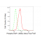 LifeSab™ Phospho-KAP1 (S824) Rabbit mAb (20 μl)