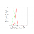 LifeSab™ IL11RA Rabbit mAb (20 μl)