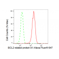 LifeSab™ BCL2A1 Rabbit mAb (20 μl)
