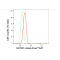 LifeSab™ GSTM1 Rabbit mAb (20 μl)