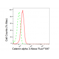 LifeSab™ CTNNA3 Rabbit mAb (20 μl)