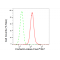 LifeSab™ Cortactin Rabbit mAb (20 μl)