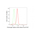 LifeSab™ FGA Rabbit mAb (20 μl)