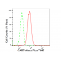 LifeSab™ GART Rabbit mAb (20 μl)