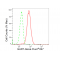 LifeSab™ GART Rabbit mAb (20 μl)