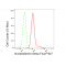 LifeSab™ GNL3 Rabbit mAb (20 μl)