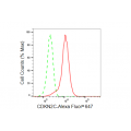LifeSab™ CDKN2C Rabbit mAb (20 μl)