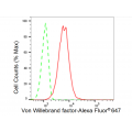 LifeSab™ VWF Rabbit mAb (20 μl)