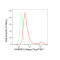 LifeSab™ HNRNPU Rabbit mAb (20 μl)