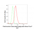 LifeSab™ KD-Validated PARK7 Rabbit mAb (20 μl)