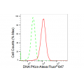 KD-Validated PRKDC Rabbit mAb (20 μl)