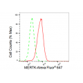 LifeSab™ KD-Validated MERTK Rabbit mAb (20 μl)