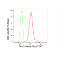 KD-Validated PAK2 Rabbit mAb (20 μl)
