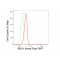 KD-Validated BAG1 Rabbit mAb (20 μl)