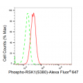 KD-Validated Phospho-RSK1 (S380) Rabbit mAb (20 μl)