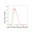 KD-Validated AKR1C1/2 Rabbit mAb (20 μl)