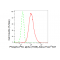 KD-Validated Phospho-PKCA (T638) Rabbit mAb (20 μl)