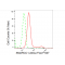 KD-Validated SMARCC1 Rabbit mAb (20 μl)