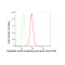 KD-Validated TRIM24 Rabbit mAb (20 μl)