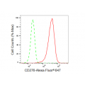 KD-Validated CD276 Rabbit mAb (20 μl)